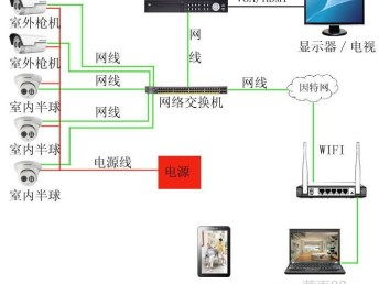 圖海珠 一站式IT解決方案專家，賦能企業高效數字化轉型