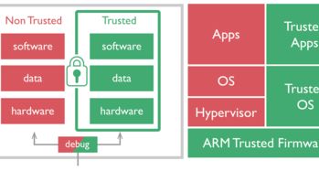 物聯網時代的守護者 計算機網絡工程師的安全職責新維度